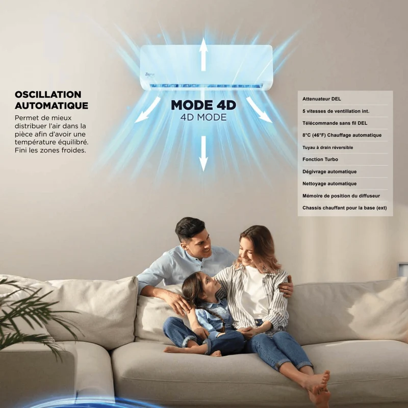 Thermopompe Murale ZEPHYR CB22 R32 | 24000 BTU | Montréal, Laval, Rive Sud