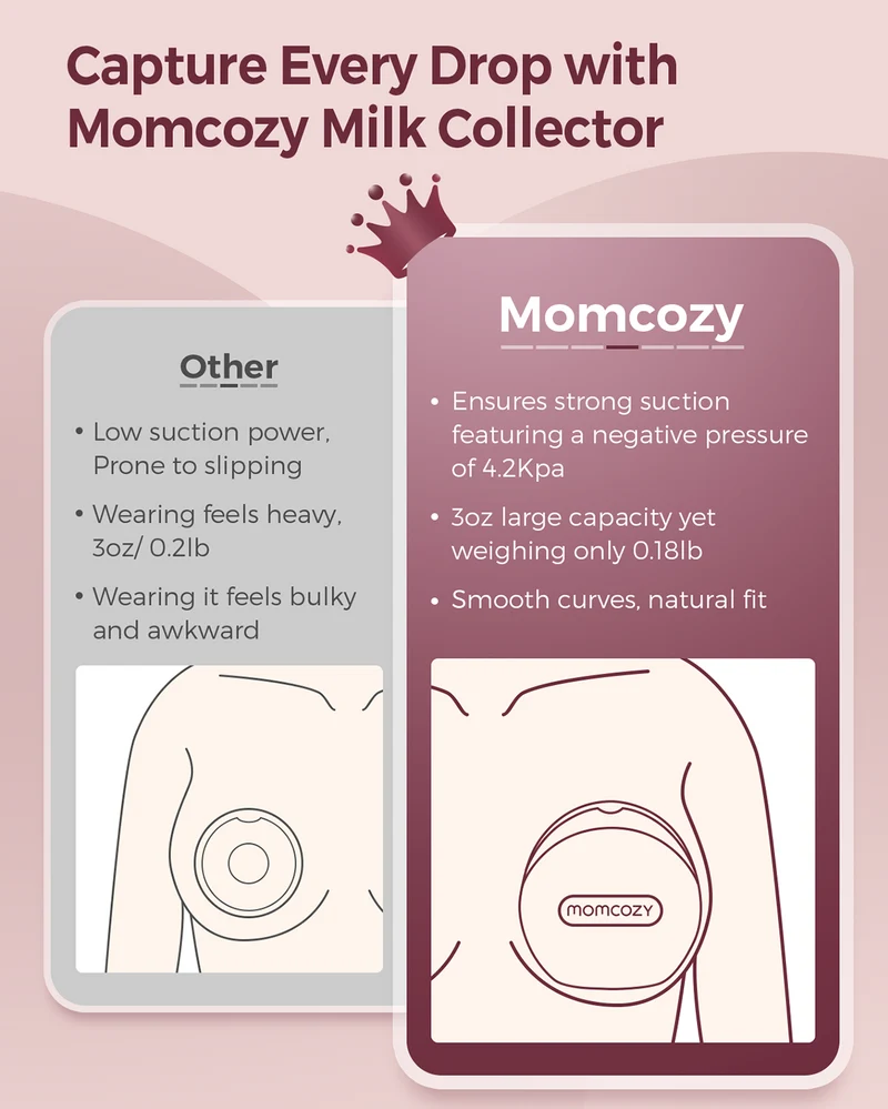 Momcozy Breast Milk Collector