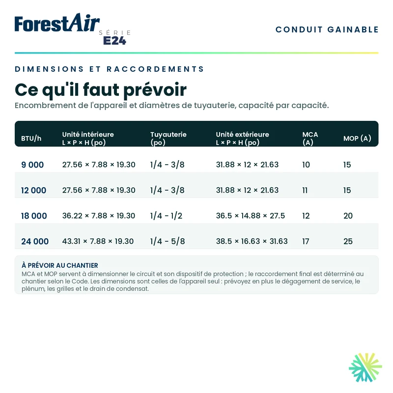 Thermopompe Conduits Gainables FORESTAIR E24 | 24000 BTU | Montréal & Montérégie