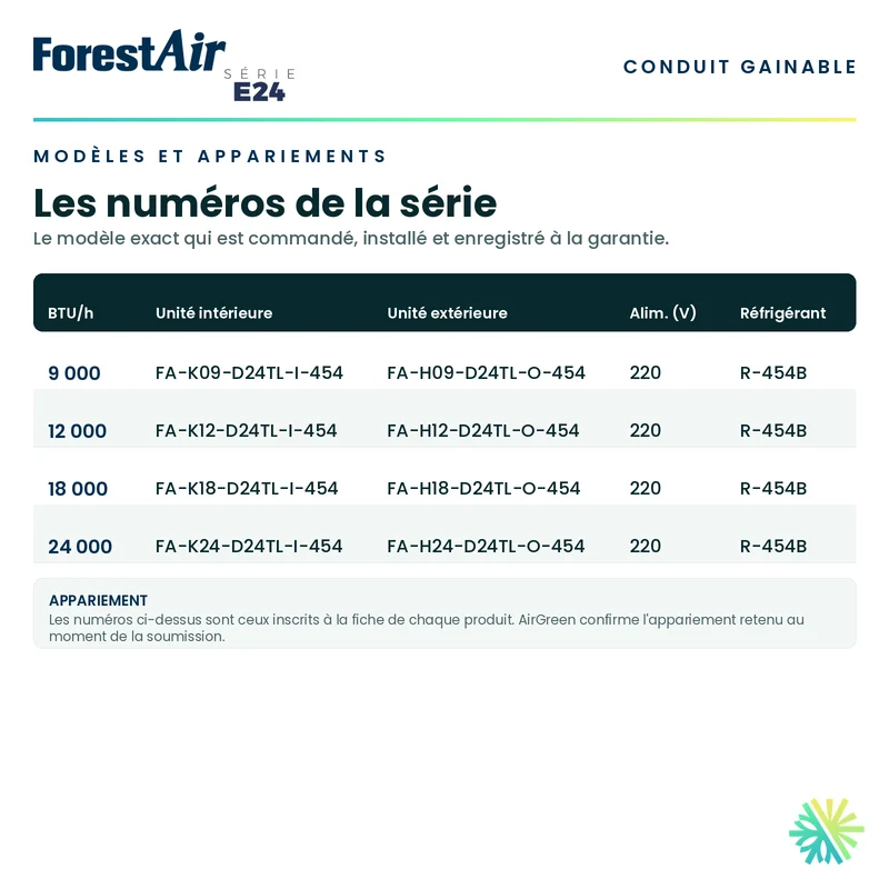 Thermopompe Conduits Gainables FORESTAIR E24 | 18000 BTU | Montréal & Montérégie