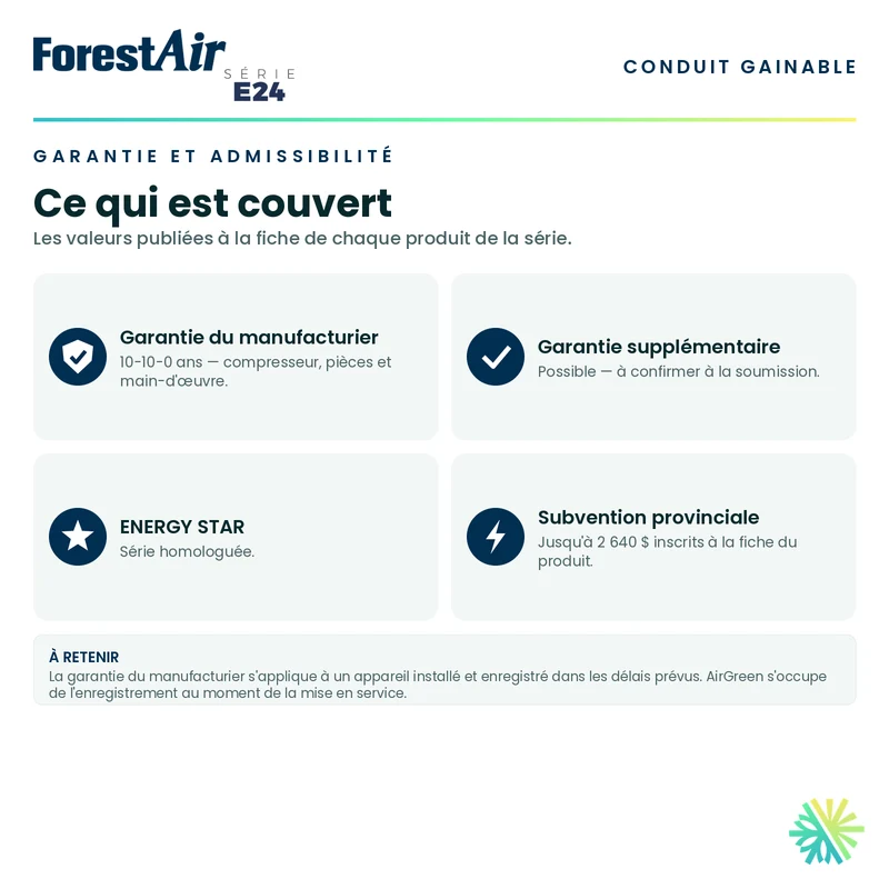 Thermopompe Conduits Gainables FORESTAIR E24 | 18000 BTU | Montréal & Montérégie