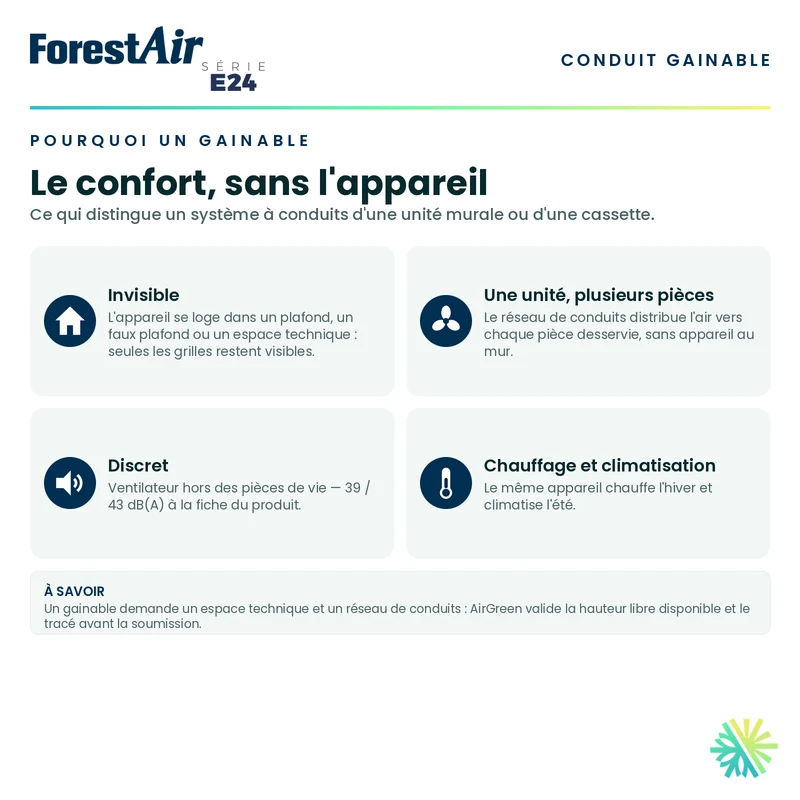 Thermopompe Conduits Gainables FORESTAIR E24 | 9000 BTU | Montréal & Montérégie