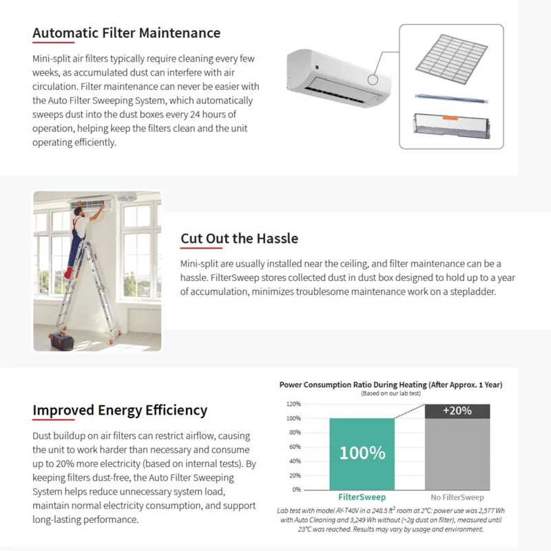 Thermopompe Murale SHARP FilterSweep | 12000 BTU | -30°C R32
