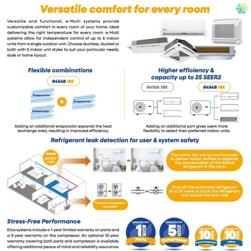 Thermopompe ELIOS E-MULTI 2 Têtes + 36000 BTU Compresseur | Laval