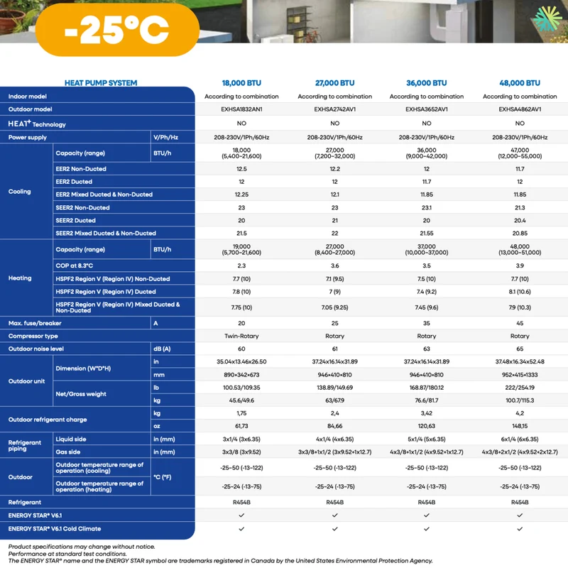 Thermopompe ELIOS E-MULTI 5 Têtes + 36000 BTU Compresseur | Laval