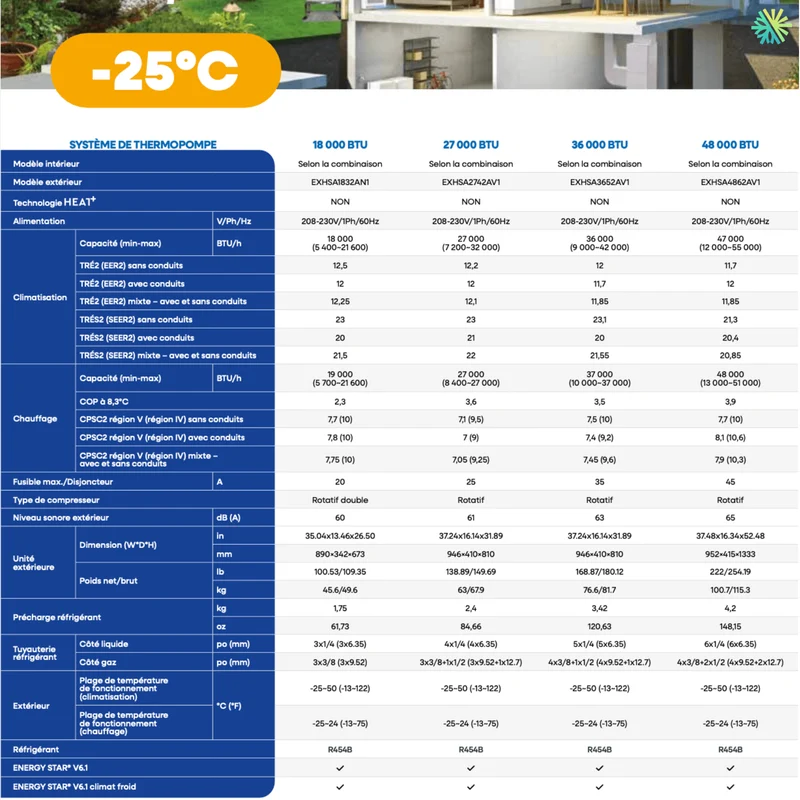 Thermopompe ELIOS E-MULTI 5 Têtes + 36000 BTU Compresseur | Laval