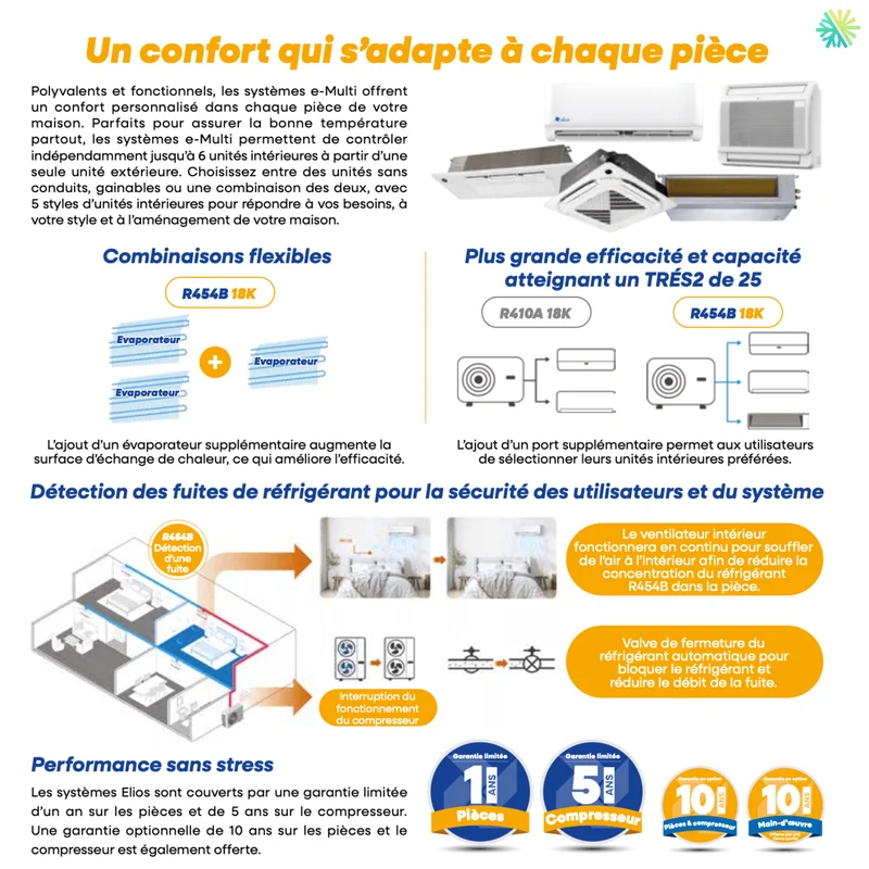 Thermopompe ELIOS E-MULTI 3 Têtes + 36000 BTU Compresseur | Laval