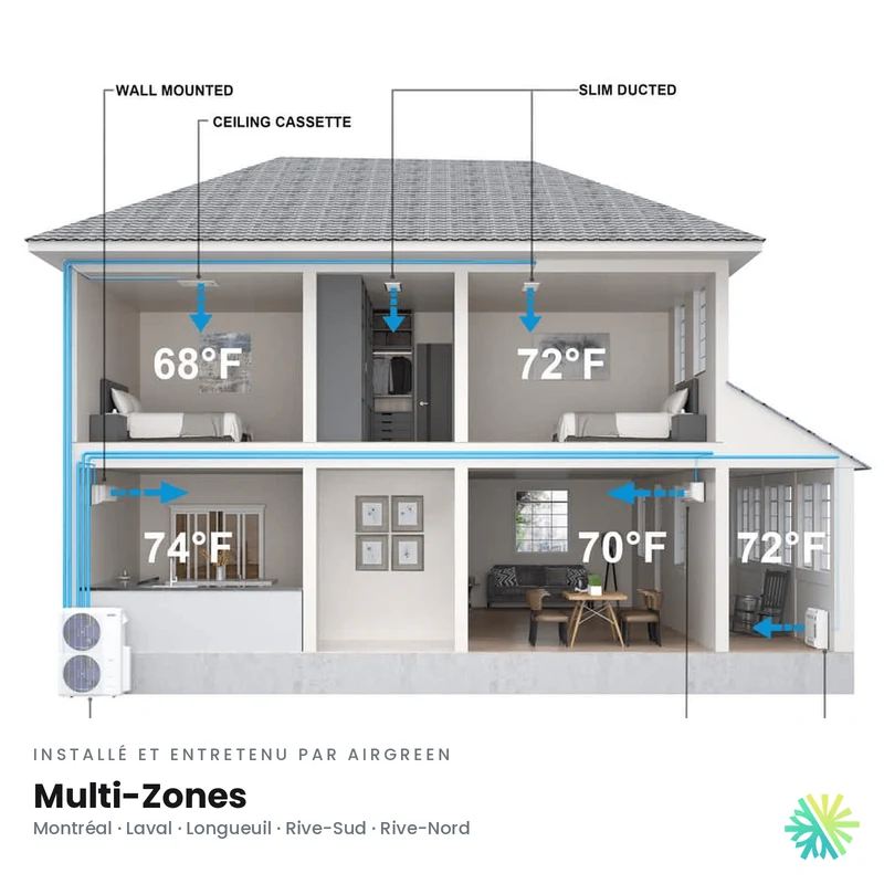 Thermopompe 3-Zones DURASTAR Standard 1re génération | 36000 BTU - R410A
