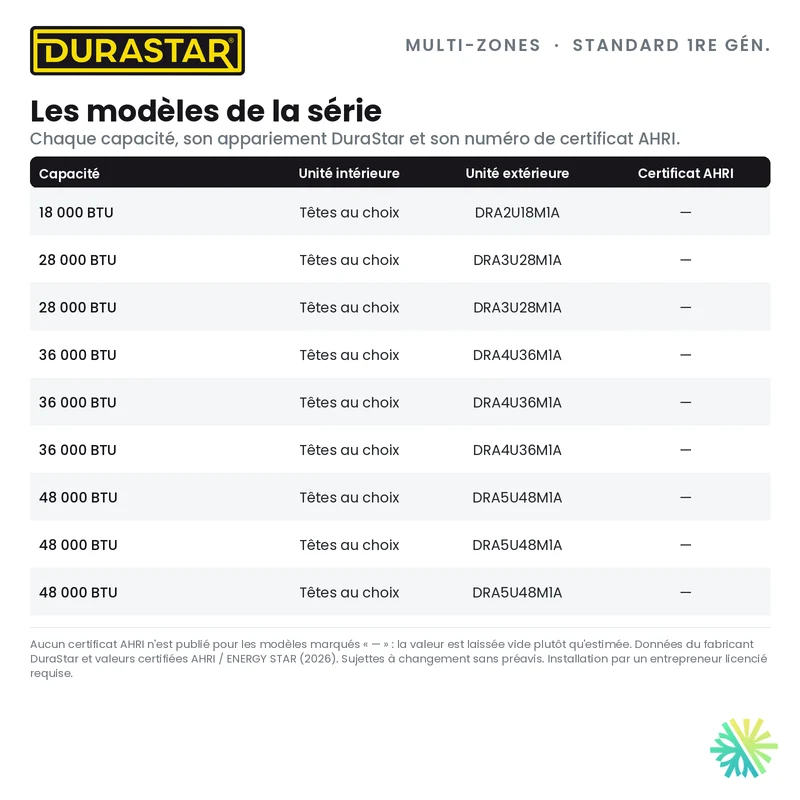 Thermopompe 3-Zones DURASTAR Standard 1re génération | 36000 BTU - R410A