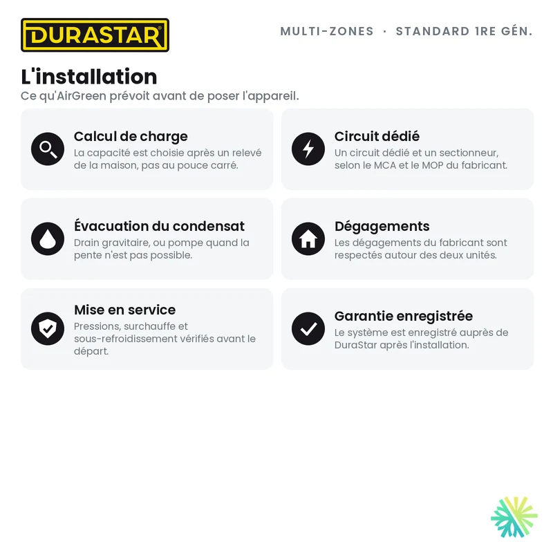 Thermopompe 2-Zones DURASTAR Standard 1re génération | 28000 BTU - R410A