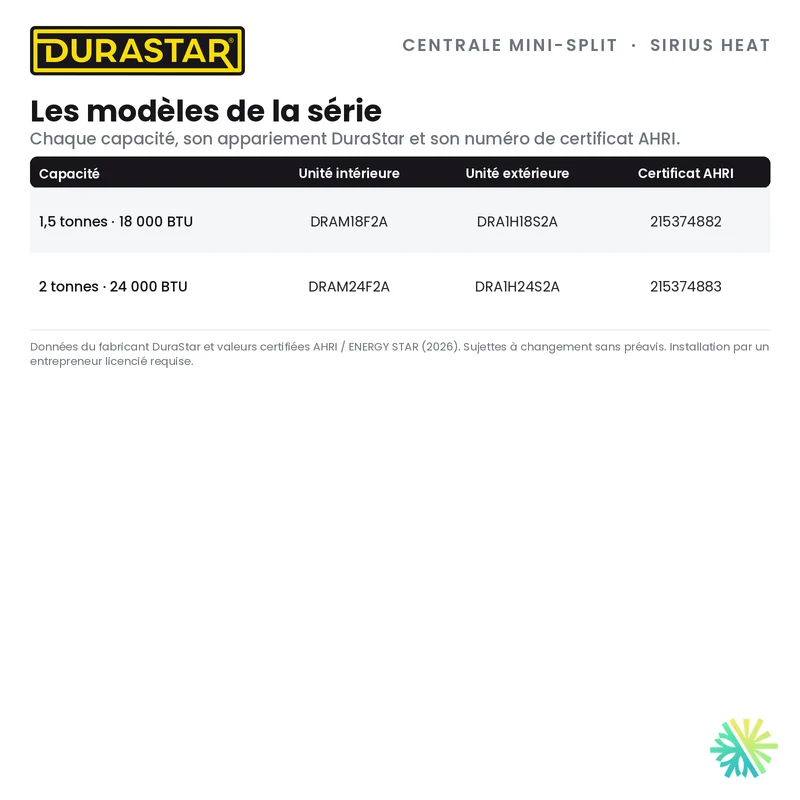 Thermopompe Centrale Mini-Split DURASTAR Sirius Heat | 1.5 Tonnes - 18000 BTU - R454B