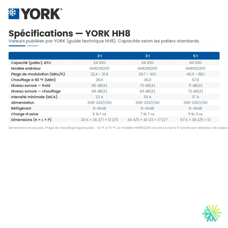 Thermopompe Centrale YORK HH8 variable speed 18 SEER2 (cold climate) | 2 Tonnes