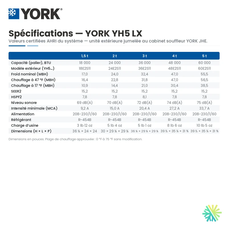 Thermopompe Centrale YORK YH5 LX 15.2 SEER2, 2-stage | 5 Tonnes