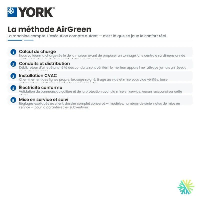Thermopompe Centrale YORK YH5 LX 15.2 SEER2, 2-stage | 4 Tonnes