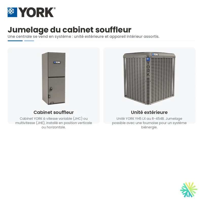 Thermopompe Centrale YORK YH5 LX 15.2 SEER2, 2-stage | 2 Tonnes