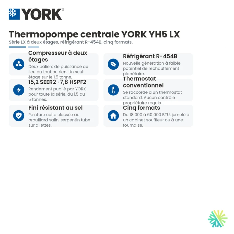 Thermopompe Centrale YORK YH5 LX 15.2 SEER2, 2-stage | 1.5 Tonnes