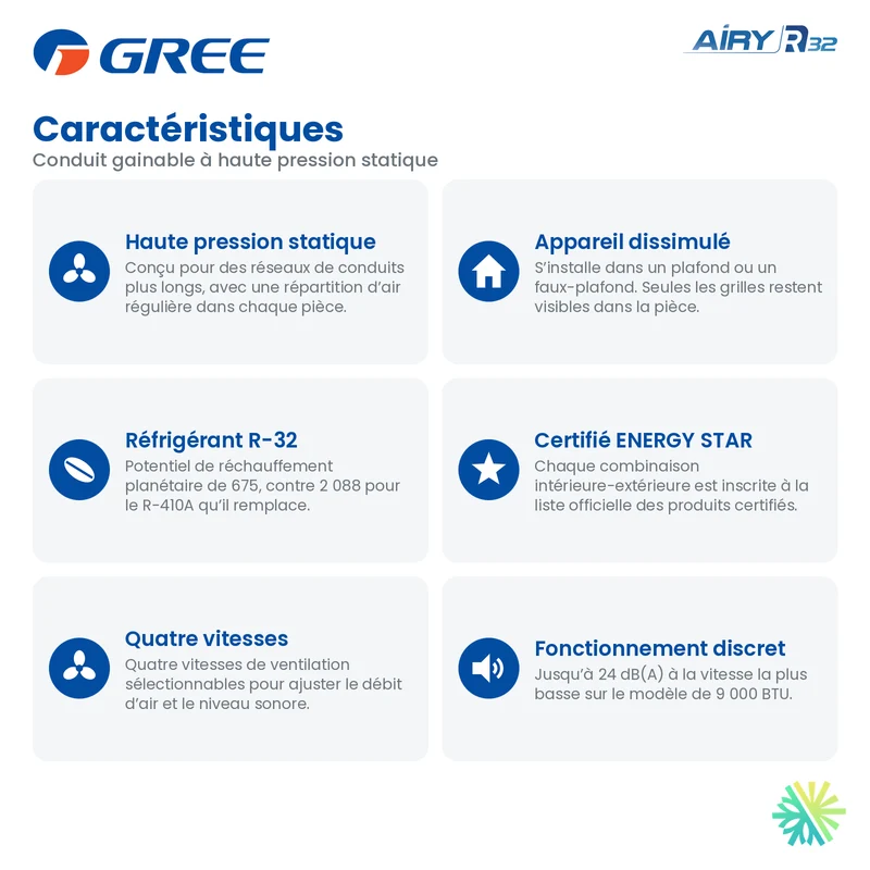 Thermopompe Gainable GREE AIRY R32 | 24000 BTU
