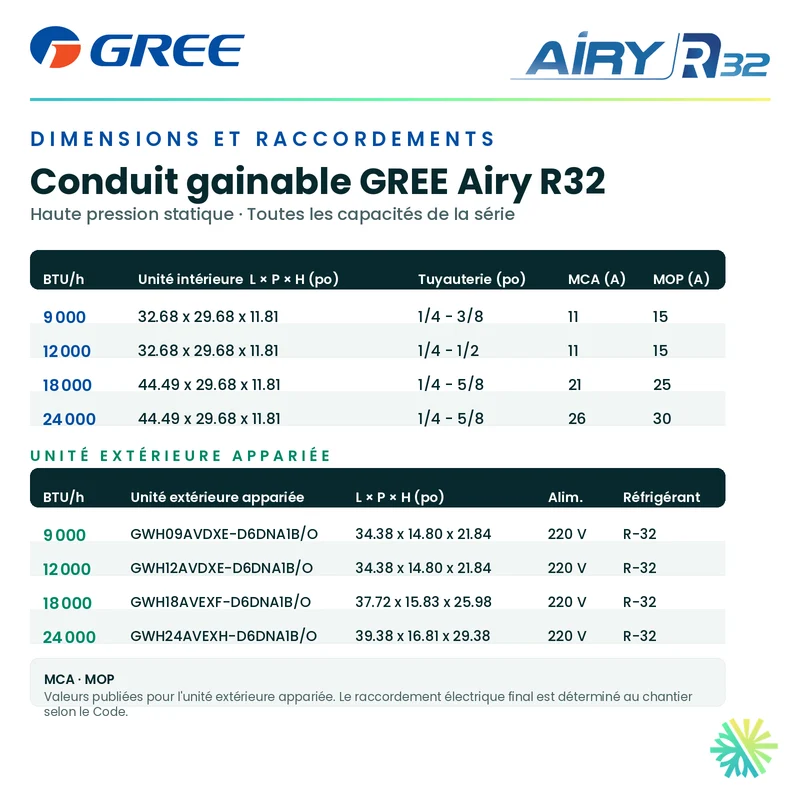 Thermopompe Gainable GREE AIRY R32 | 18000 BTU