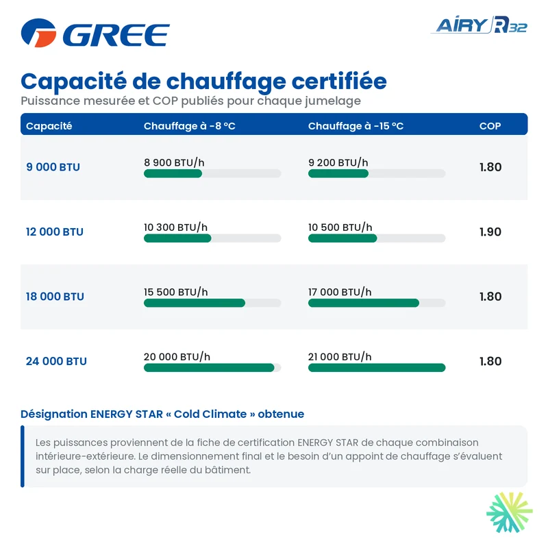 Thermopompe Gainable GREE AIRY R32 | 9000 BTU