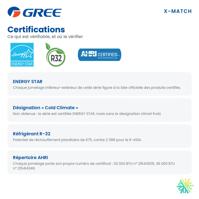 Gainable GREE X-Match R32 | 36000 BTU | Montréal, Laval, Rive Sud