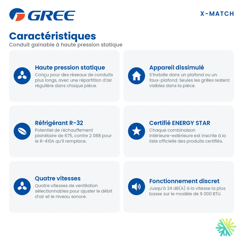 Gainable GREE X-Match R32 | 30000 BTU | Montréal, Laval, Rive Sud