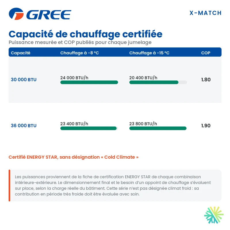 Gainable GREE X-Match R32 | 30000 BTU | Montréal, Laval, Rive Sud
