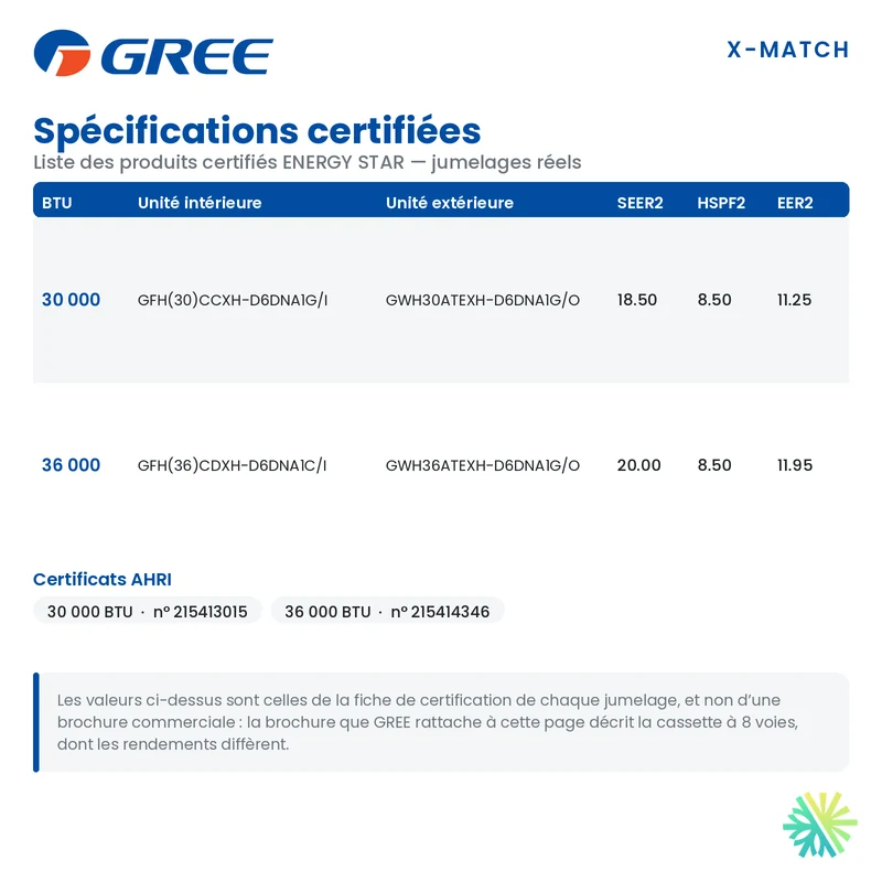 Gainable GREE X-Match R32 | 30000 BTU | Montréal, Laval, Rive Sud
