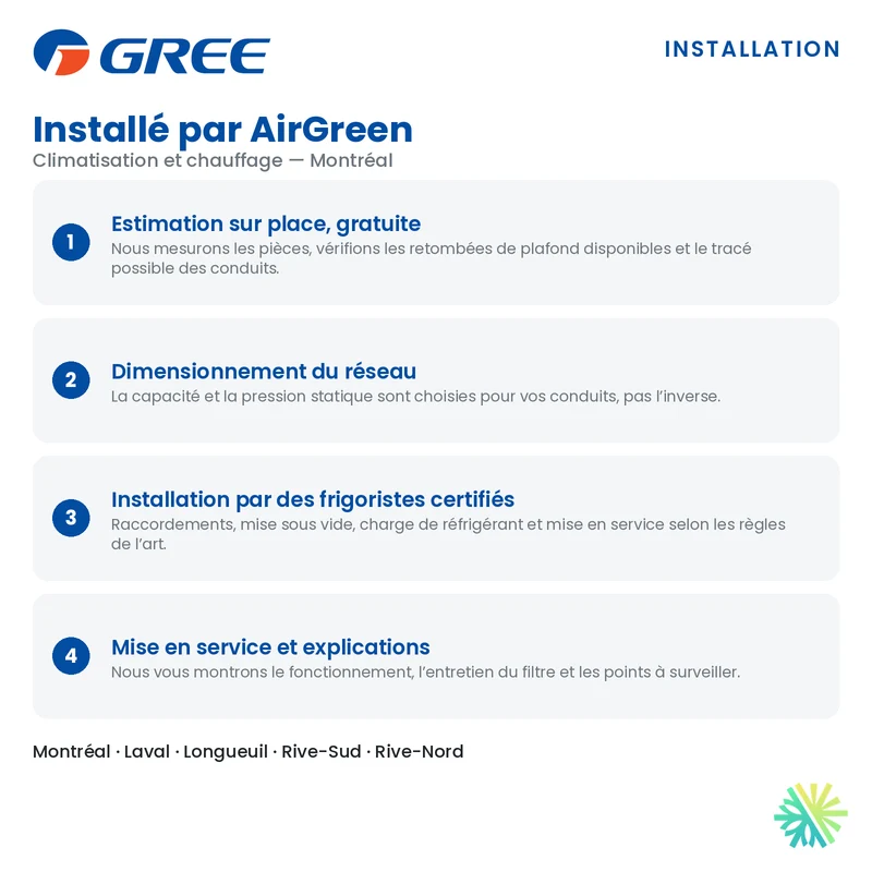 Gainable GREE X-Match R32 | 30000 BTU | Montréal, Laval, Rive Sud