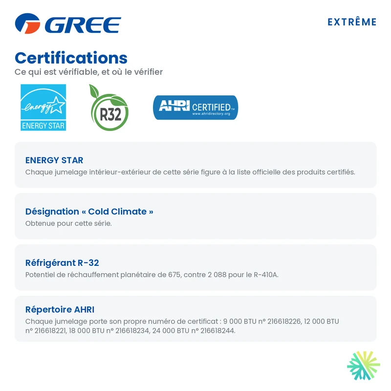 Gainable GREE Extrême R32 | 24000 BTU | Montréal, Laval, Rive Sud