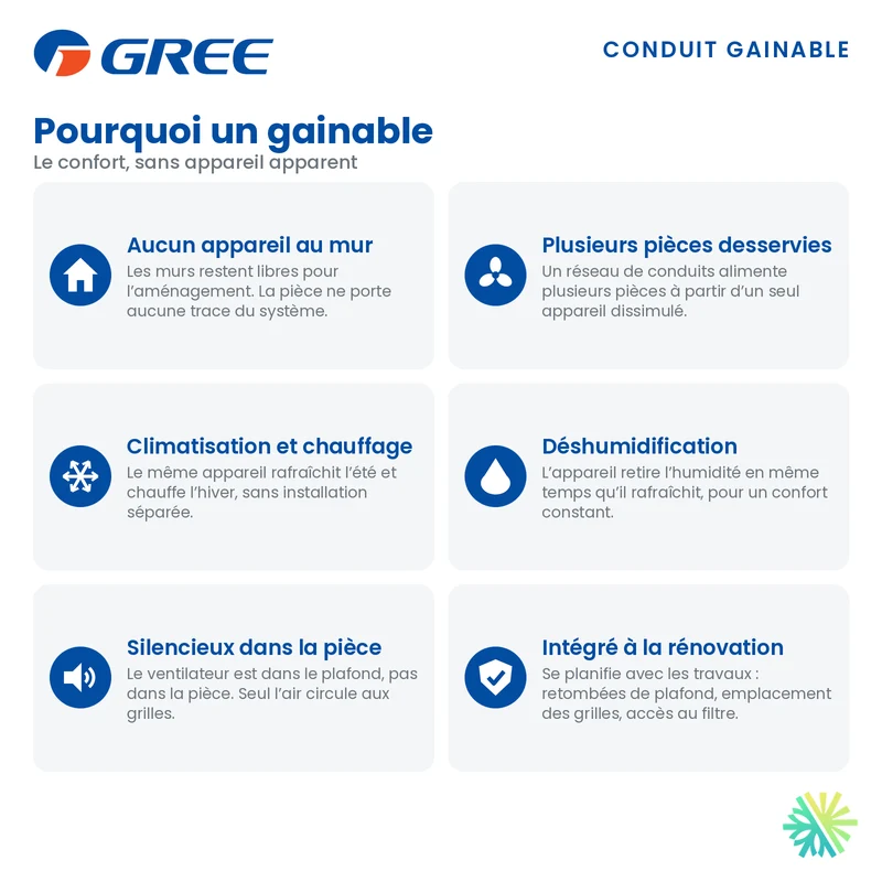 Gainable GREE Extrême R32 | 18000 BTU | Montréal, Laval, Rive Sud