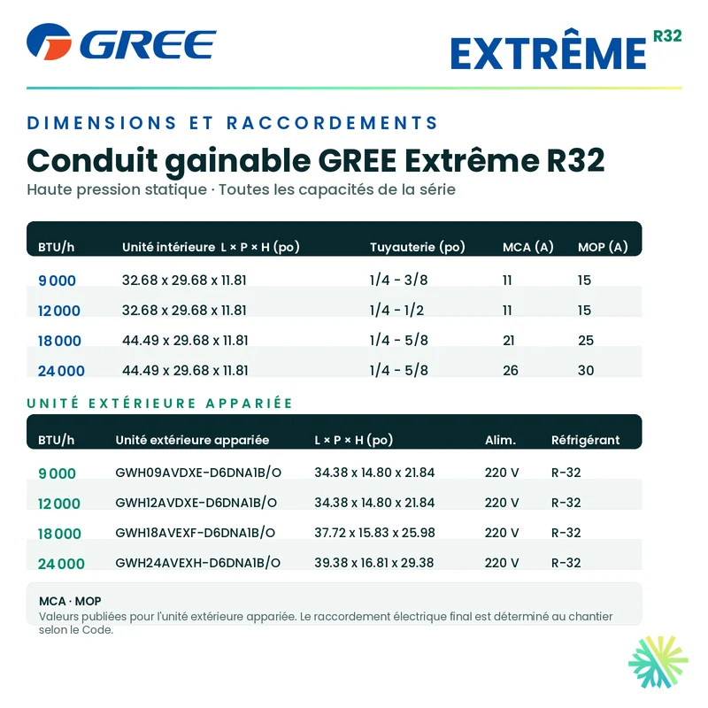 Gainable GREE Extrême R32 | 18000 BTU | Montréal, Laval, Rive Sud