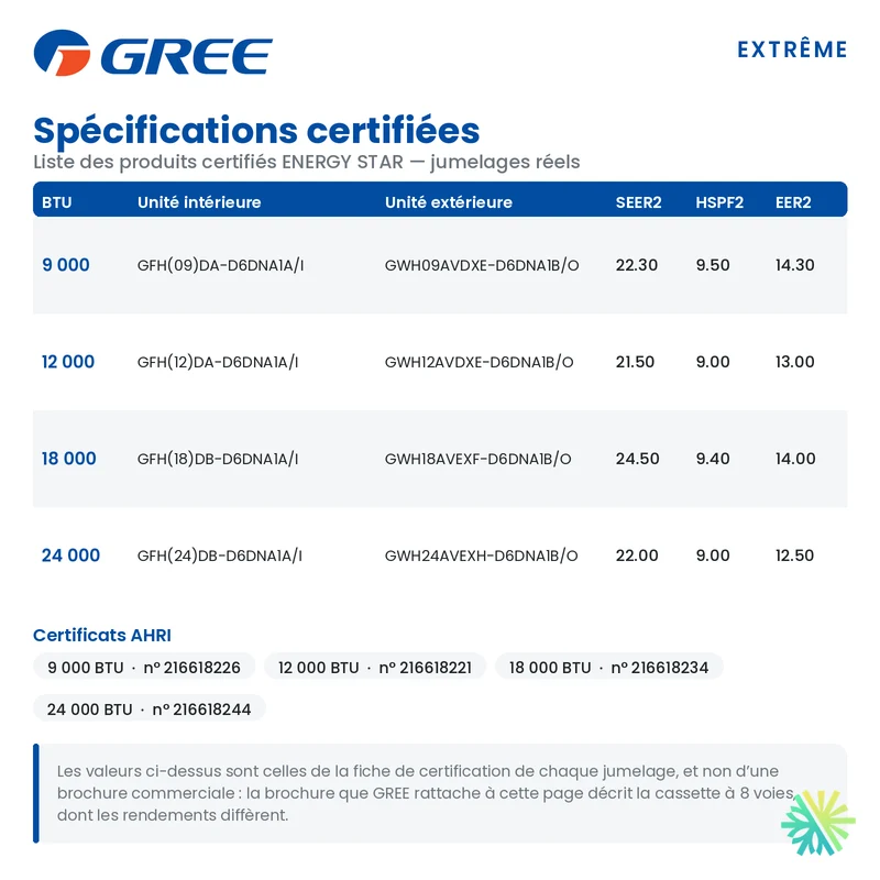 Gainable GREE Extrême R32 | 12000 BTU | Montréal, Laval, Rive Sud