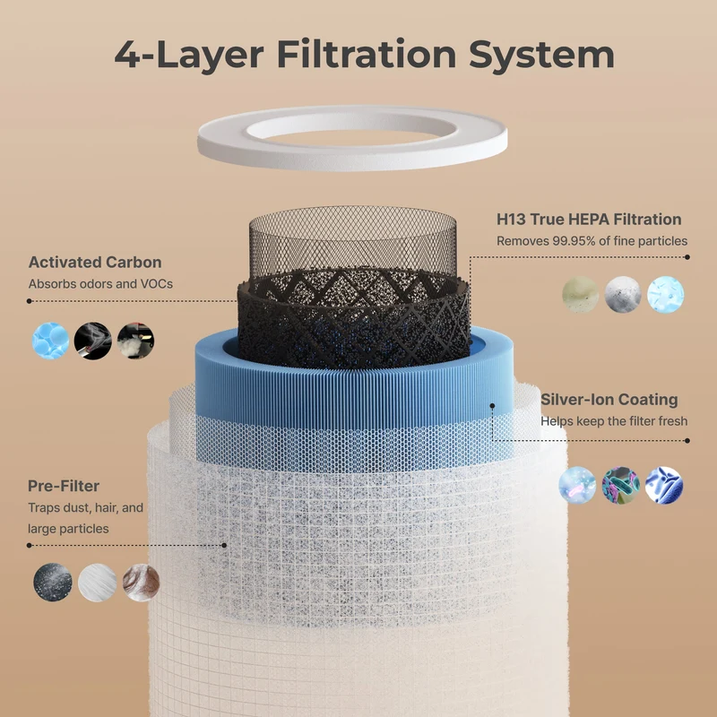 Momcozy Baby Air Purifier Replacement Filter