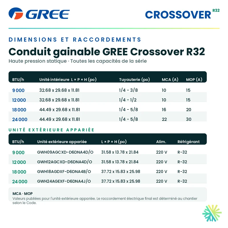 Gainable GREE Crossover R32 | 18000 BTU | Montréal, Laval, Rive Sud