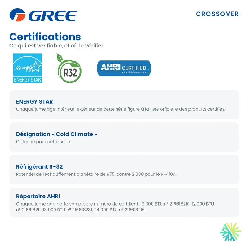 Gainable GREE Crossover R32 | 12000 BTU | Montréal, Laval, Rive Sud