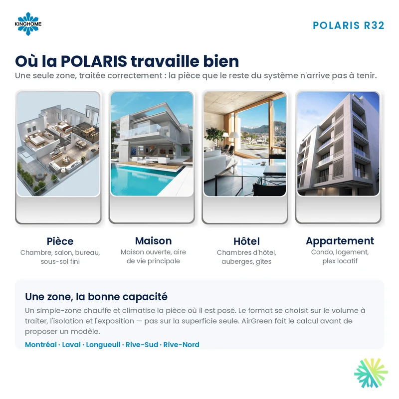 Thermopompe Murale KINGHOME Polaris R32 | 24000 BTU