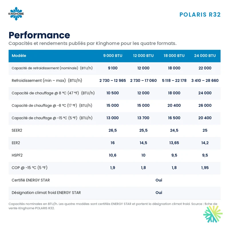Thermopompe Murale KINGHOME Polaris R32 | 18000 BTU