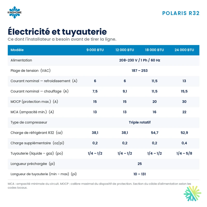 Thermopompe Murale KINGHOME Polaris R32 | 18000 BTU
