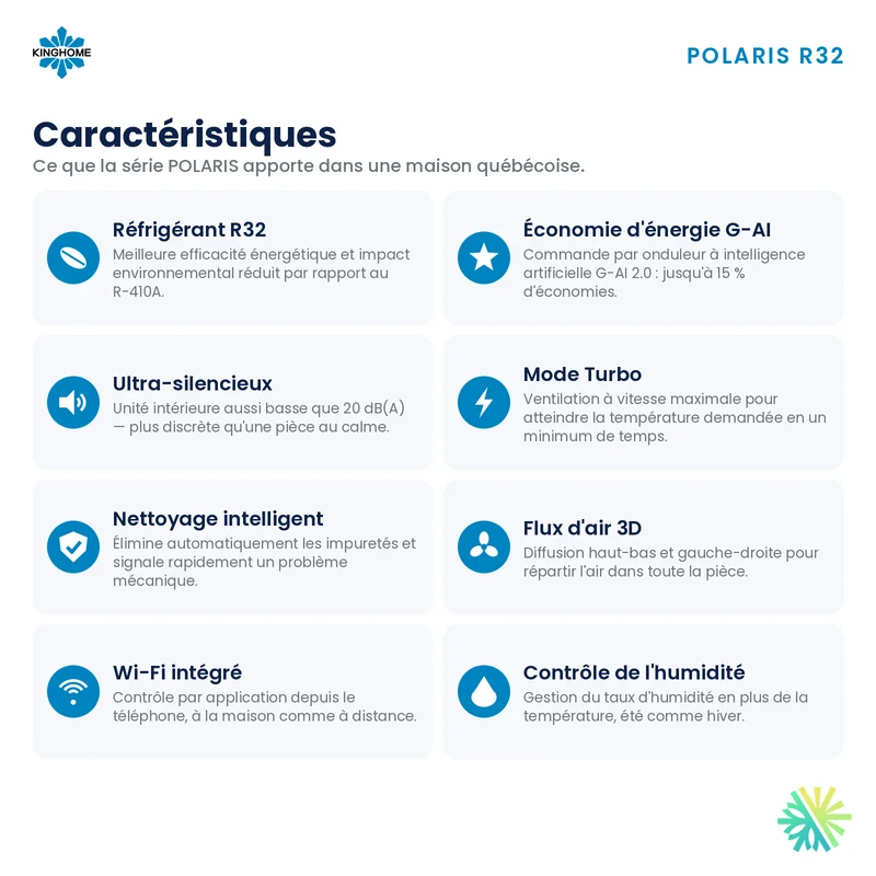 Thermopompe Murale KINGHOME Polaris R32 | 18000 BTU
