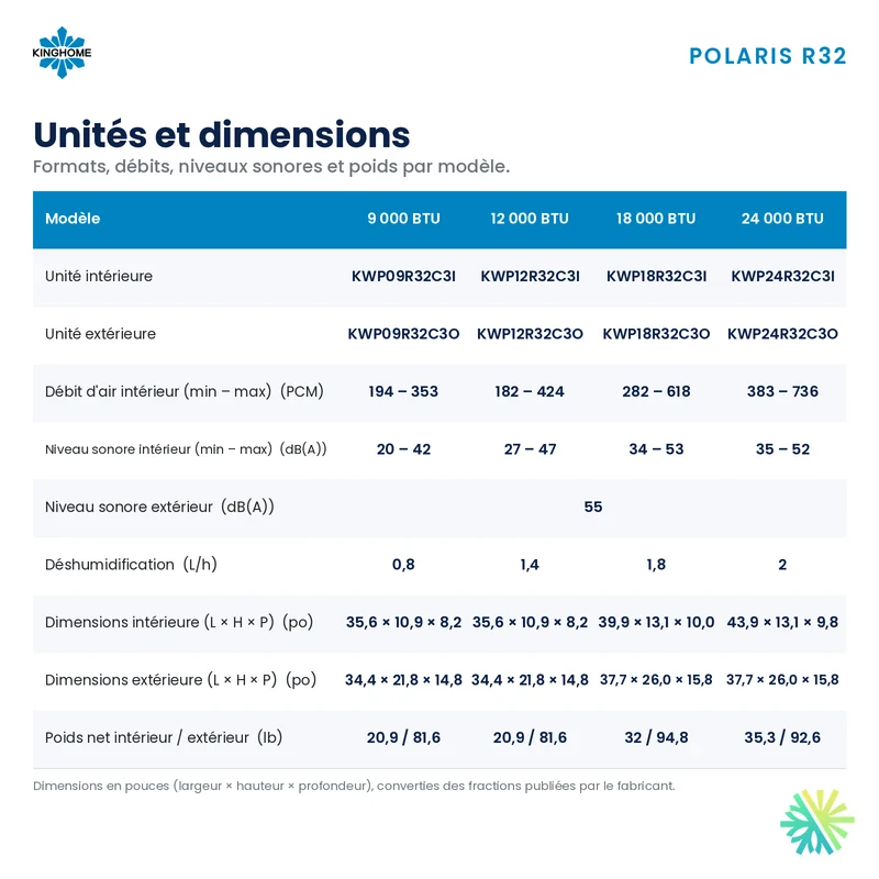 Thermopompe Murale KINGHOME Polaris R32 | 12000 BTU
