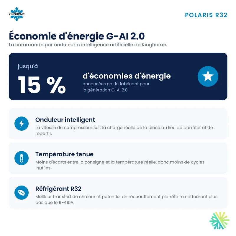 Thermopompe Murale KINGHOME Polaris R32 | 12000 BTU