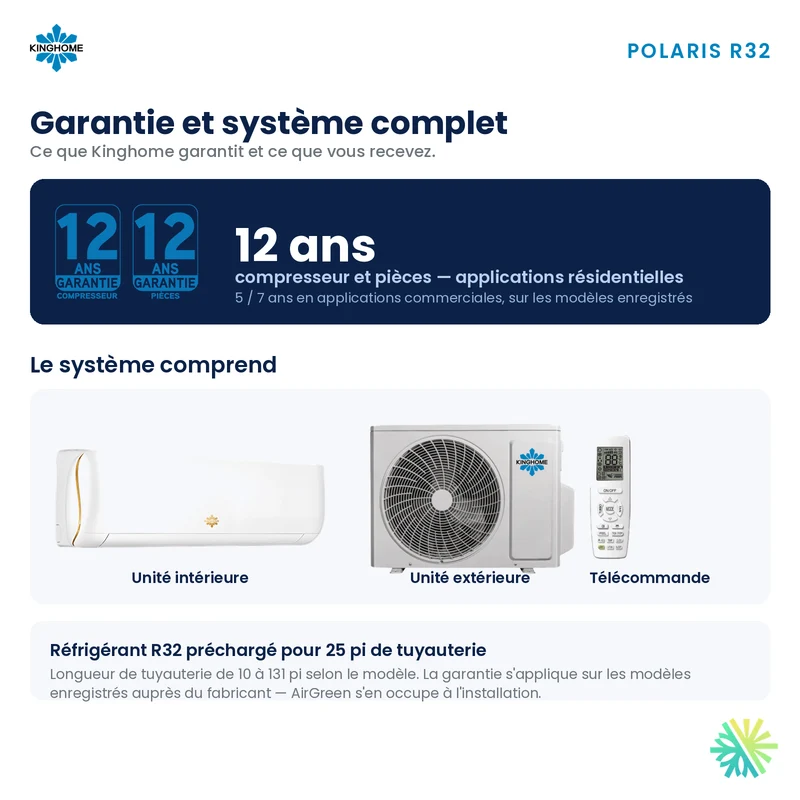 Thermopompe Murale KINGHOME Polaris R32 | 9000 BTU