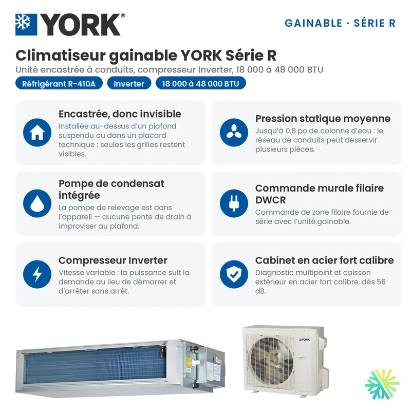 Climatiseur Gainable YORK Série R 20 SEER | 48000 BTU