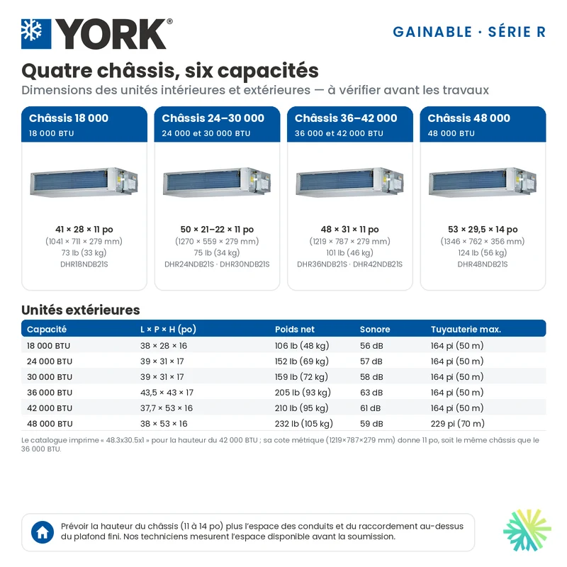 Climatiseur Gainable YORK Série R 20 SEER | 48000 BTU