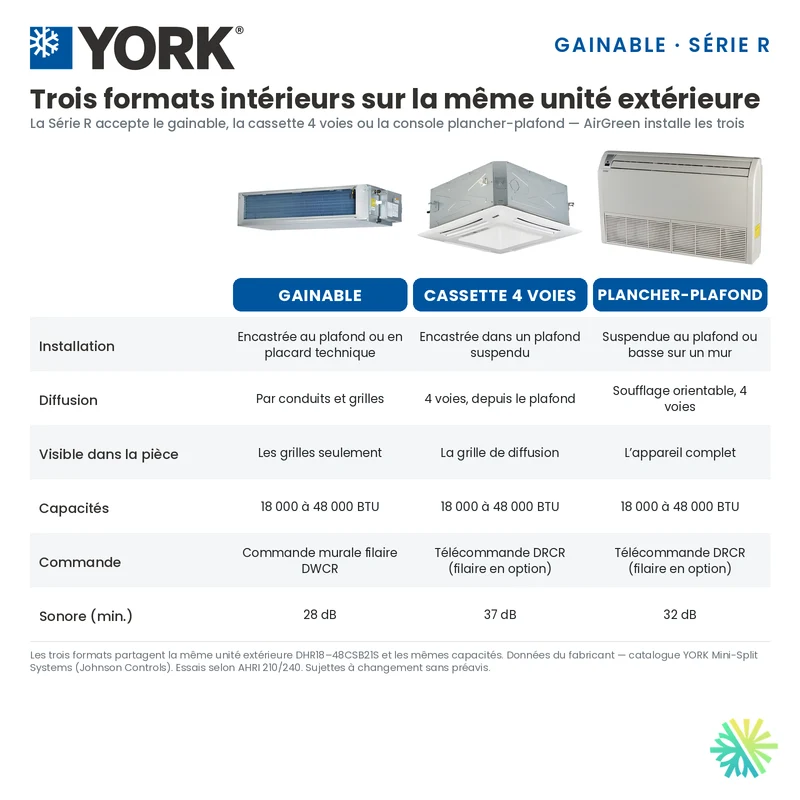 Climatiseur Gainable YORK Série R 20 SEER | 42000 BTU