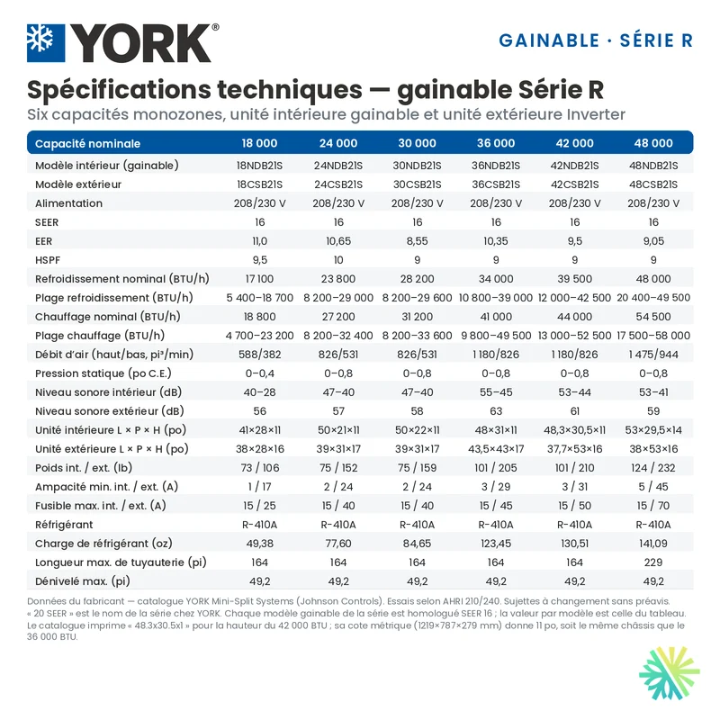 Climatiseur Gainable YORK Série R 20 SEER | 30000 BTU