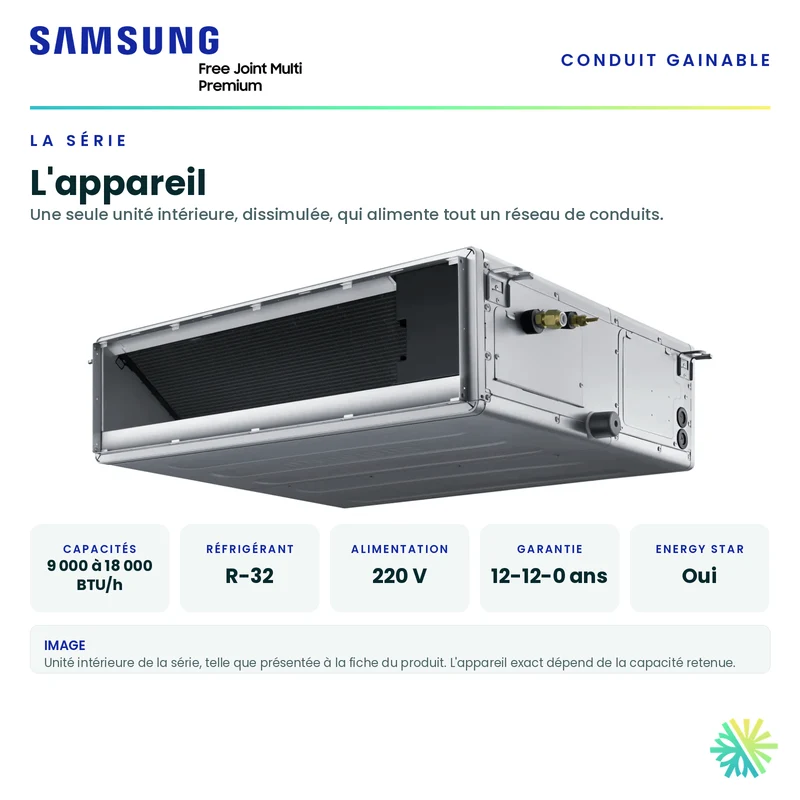 Thermopompe Gainable SAMSUNG PREMIUM FJM | 18000 BTU
