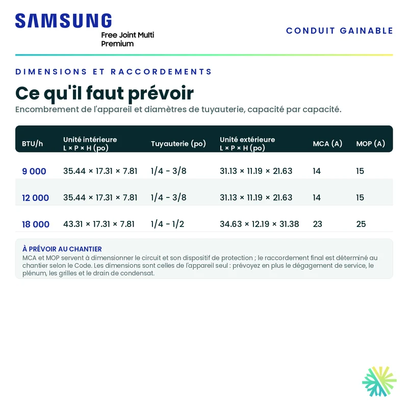 Thermopompe Gainable SAMSUNG PREMIUM FJM | 18000 BTU