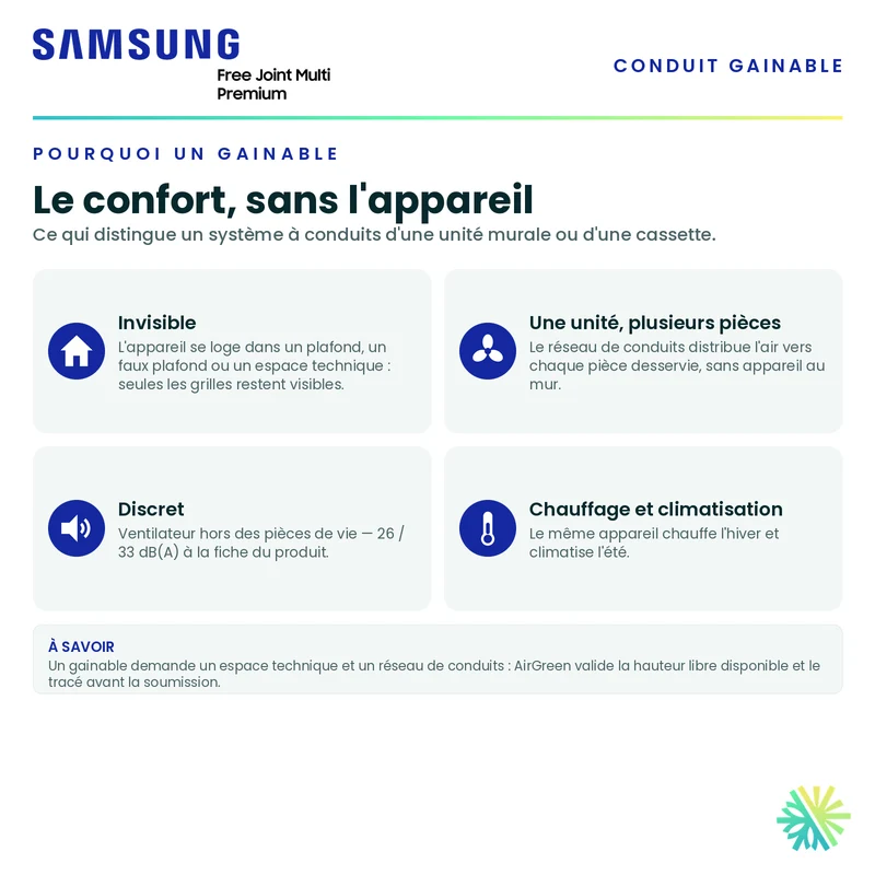 Thermopompe Gainable SAMSUNG PREMIUM FJM | 12000 BTU