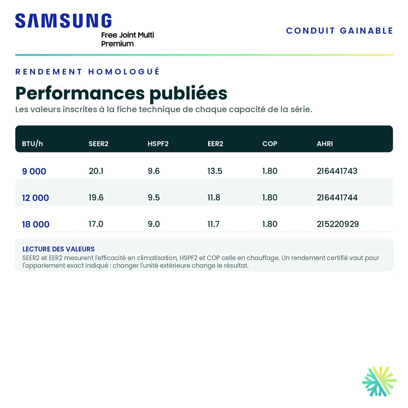 Thermopompe Gainable SAMSUNG PREMIUM FJM | 9000 BTU